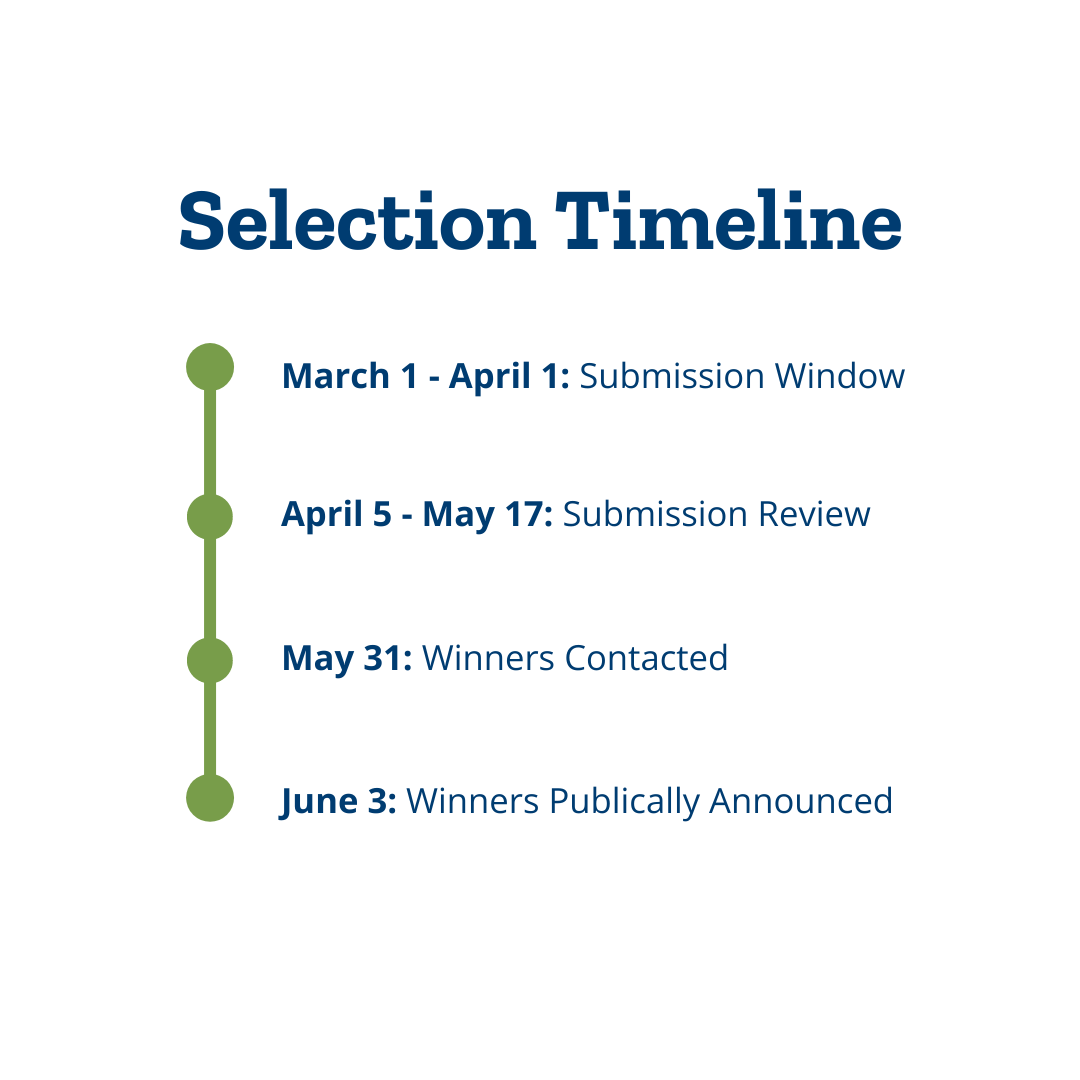 selection timeline